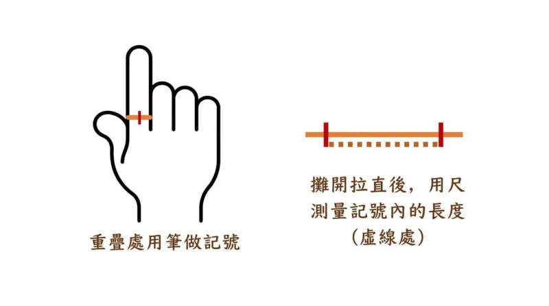 戒圍測量